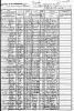 1905 NY State Census - Andurer and Perlman families in Bronx, New York County, New York, USA